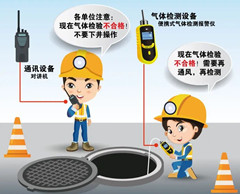 环县有限空间安全作业操作规程